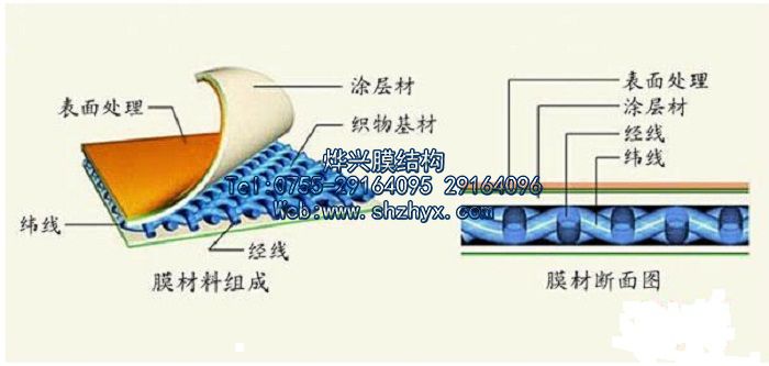 PVDF膜結(jié)構膜材解析.jpg